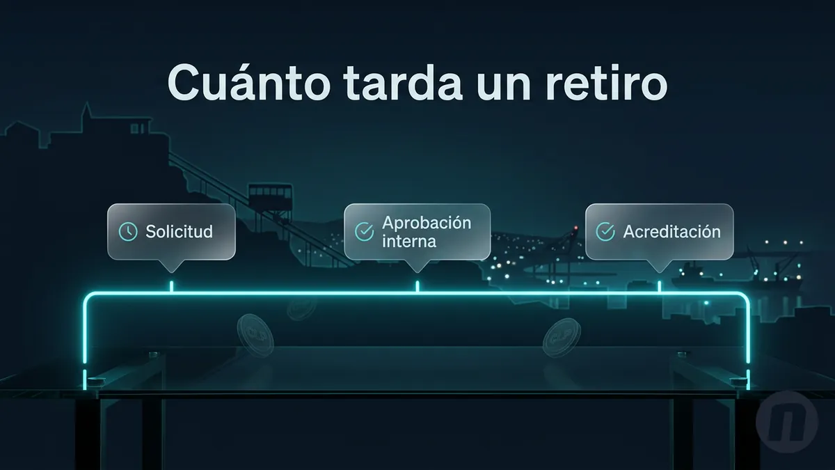 Tiempos de retiro en Novibet Chile: solicitud, aprobación y acreditación